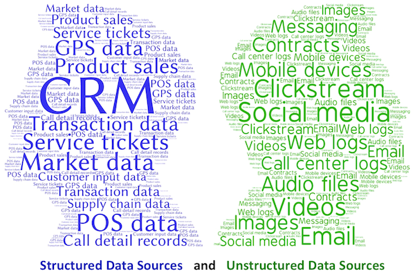 structured vs unstructured data 